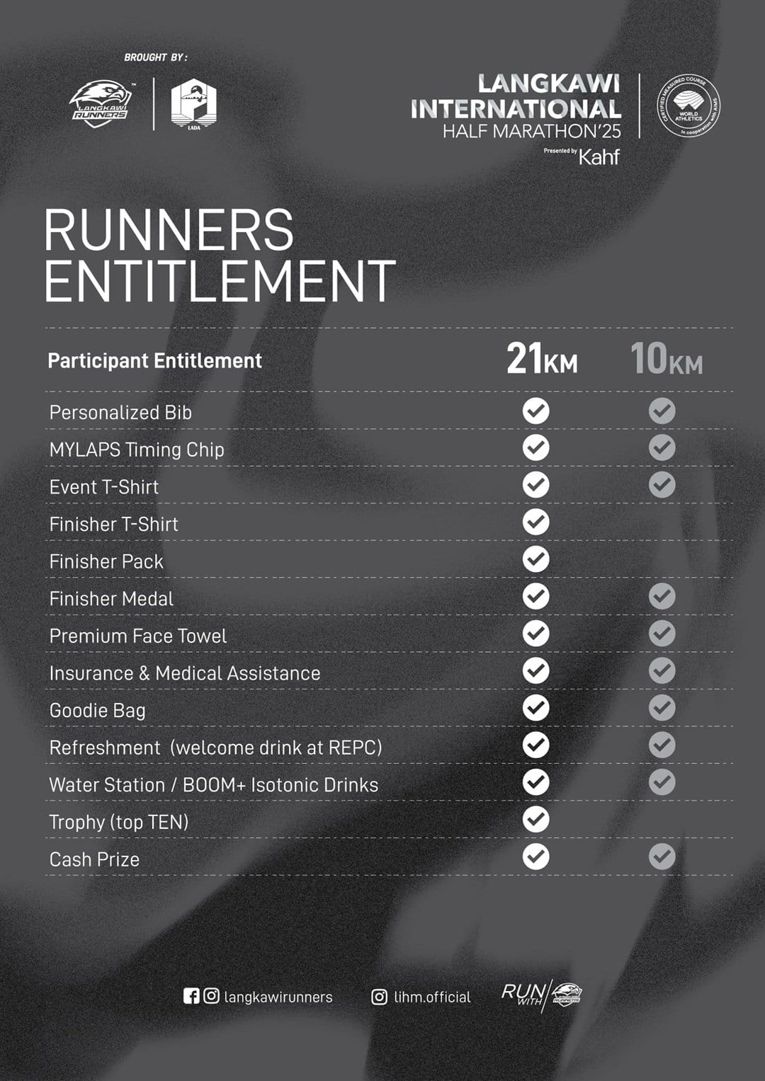 Langkawi half marathon runners entitlement